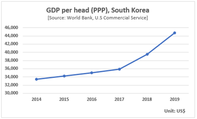 South Korea - Travel and Tourism | International Trade Administration